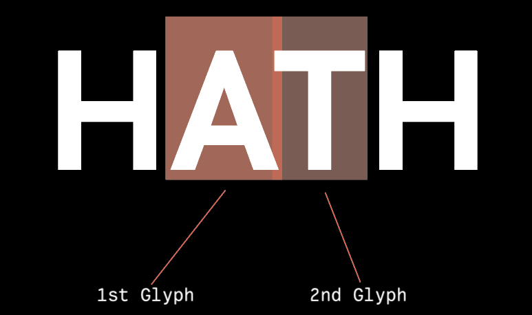 left and right glyphs example